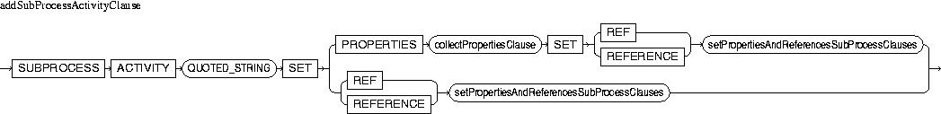 Description of addSubProcessActivityClause.jpg is in surrounding text