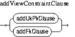 Description of addViewConstraintClause.jpg is in surrounding text