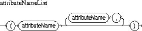 Description of attributeNameList.jpg is in surrounding text