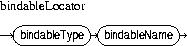 Description of bindableLocator.jpg is in surrounding text