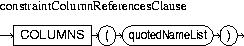 Description of constraintColumnReferencesClause.jpg is in surrounding text