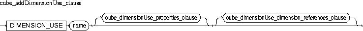 Description of cube_addDimensionUse_clause.jpg is in surrounding text