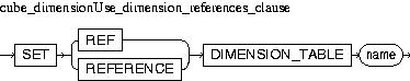 Description of cube_dimensionUse_dimension_references_clause.jpg is in surrounding text