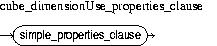 Description of cube_dimensionUse_properties_clause.jpg is in surrounding text