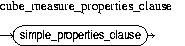Description of cube_measure_properties_clause.jpg is in surrounding text