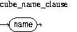 Description of cube_name_clause.jpg is in surrounding text