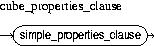 Description of cube_properties_clause.jpg is in surrounding text