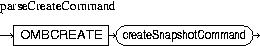Description of parseCreateCommand.jpg is in surrounding text