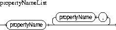Description of propertyNameList.jpg is in surrounding text