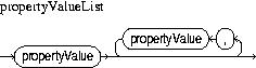 Description of propertyValueList.jpg is in surrounding text