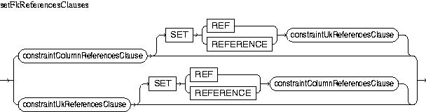 Description of setFkReferencesClauses.jpg is in surrounding text