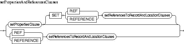 Description of setPropertiesAndReferencesClauses.jpg is in surrounding text