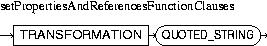 Description of setPropertiesAndReferencesFunctionClauses.jpg is in surrounding text