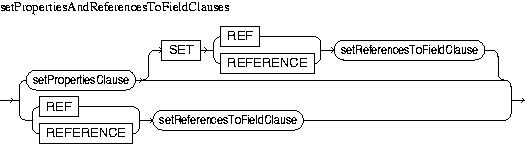 Description of setPropertiesAndReferencesToFieldClauses.jpg is in surrounding text