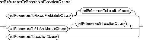 Description of setReferencesToRecordAndLocationClauses.jpg is in surrounding text