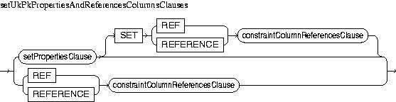 Description of setUkPkPropertiesAndReferencesColumnsClauses.jpg is in surrounding text