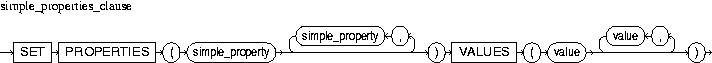 Description of simple_properties_clause.jpg is in surrounding text