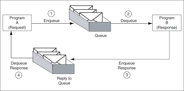 Description of Figure 6-2 follows