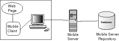 Web-based application graphic
