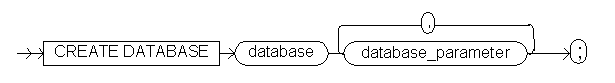 the create database command syntax diagram