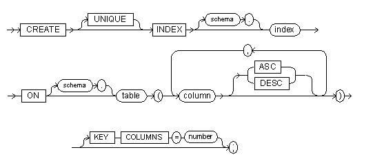the create index command syntax diagram