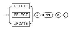 Syntax diagram for delete, select, or update.