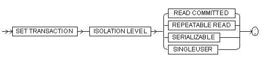 The set transaction command syntax diagram.