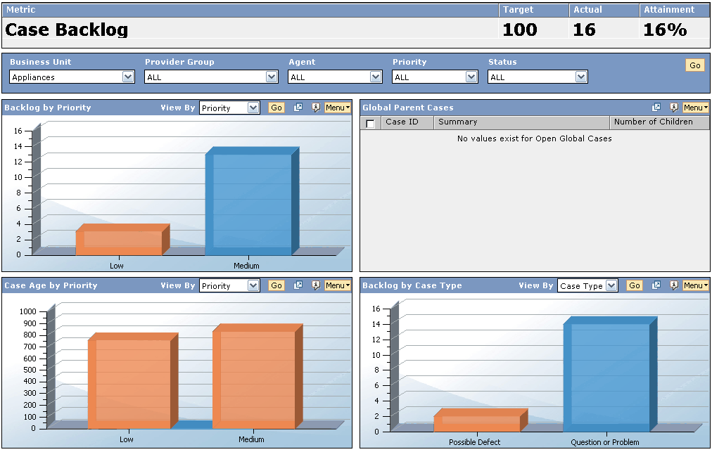Understanding PeopleSoft Dashboards