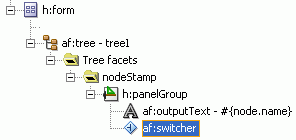 outputText Converted to af:switcher Component