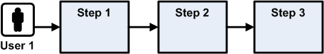 Surrounding text describes Figure 6-3 .