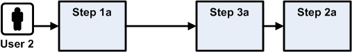 Surrounding text describes Figure 6-3 .