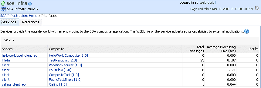 Description of sca_services.gif follows