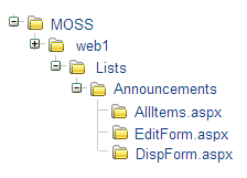 Non-Document List Resource Hierarchy