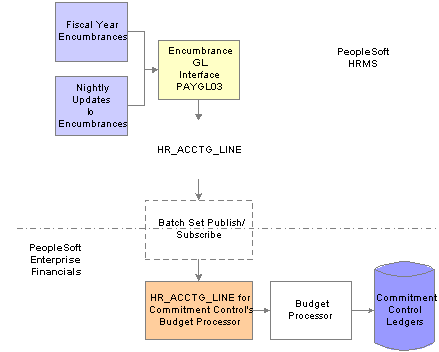 Process Of Encumbrances In Governmental Accounting