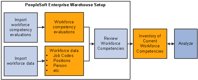 competency inventory The emotional competence inventory (eci) is a 360-degree tool designed to assess the emotional competencies of individuals and organizations. competency inventory The emotional competence inventory (eci) is a 360-degree tool designed to assess the emotional competencies of individuals and organizations.