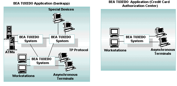 Two Oracle Tuxedo Applications