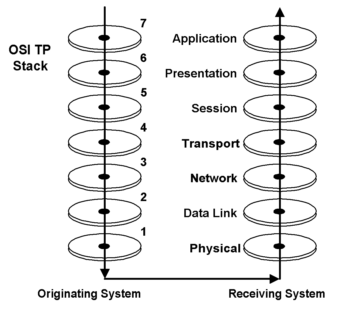 osi reference model