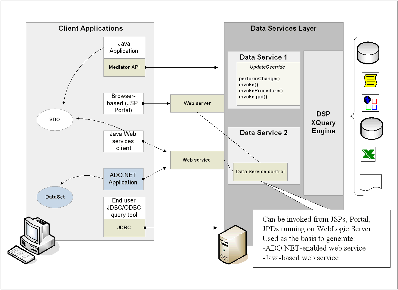 Types of AquaLogic Data Services Platform Client Applications