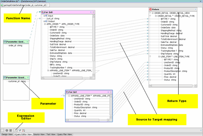 Sample XQuery Editor View