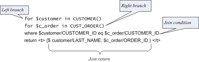 Update Query In Sql With Inner Join