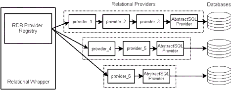 Database Extension Framework Architecture