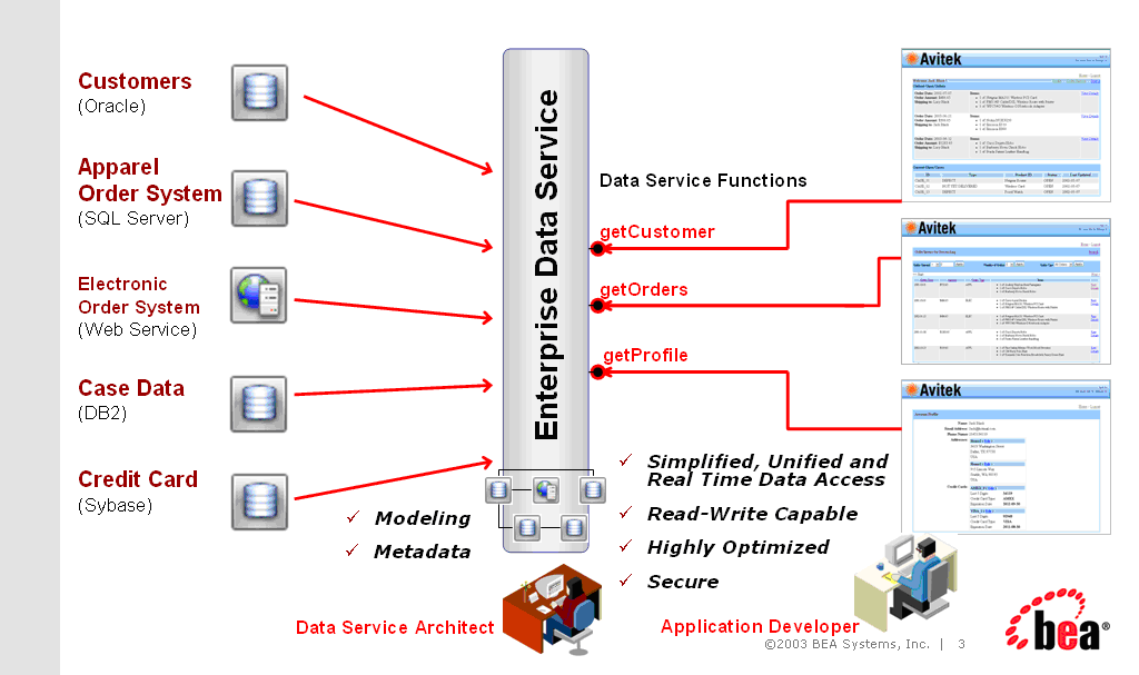 RTLApp Front and Back End Architecture