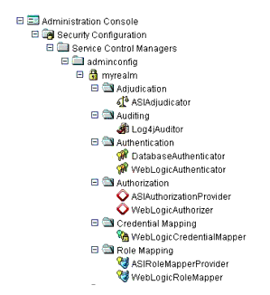 Service Control Manager Configuration