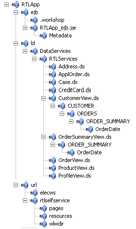 ALDSP Resource Tree with RTLApp Node Expanded