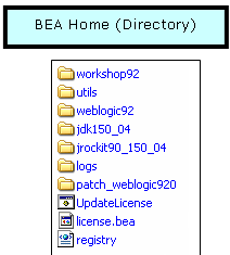BEA Home Directory