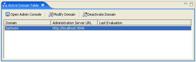 Activated Domain Active Domain Table Entry