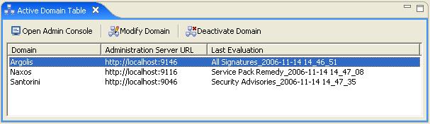 Active Domain Table Sorted by Domain Name