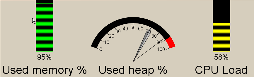 Gauges and Bars with Gauge Converted to a Bar Display