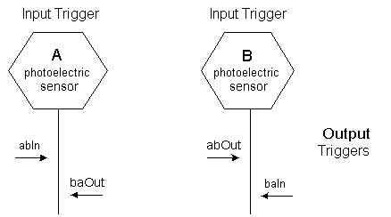 photoelectric sensor symbol