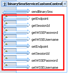 Utility Methods for Binary SMS(in red)